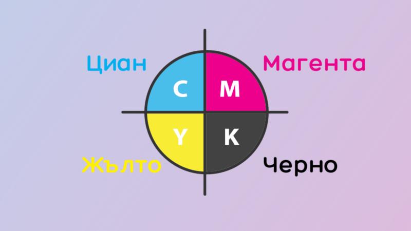 Защо трябва да печатате в CMYK